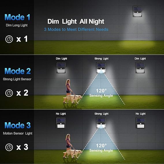 Solar Motion Sensor Wall Light – Waterproof Outdoor LED Garden Lamp with 3 Lighting Modes